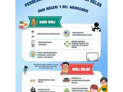Poster Perbedaan Guru Wali dan Wali Kelas Gaya Ilustrasi Biru_11zon